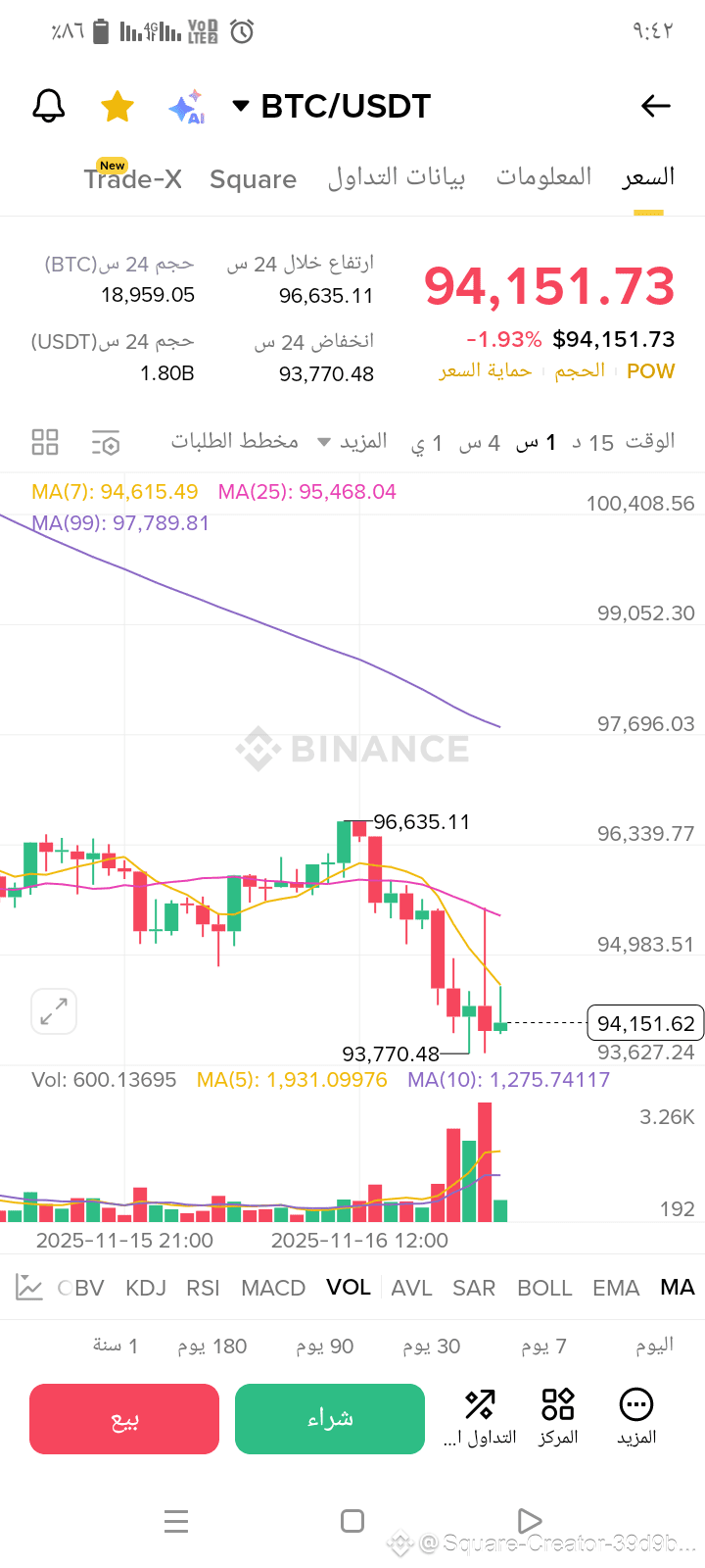 A dangerous signal appears on the chart… Is Bitcoin | WLEED M on Binance  Square