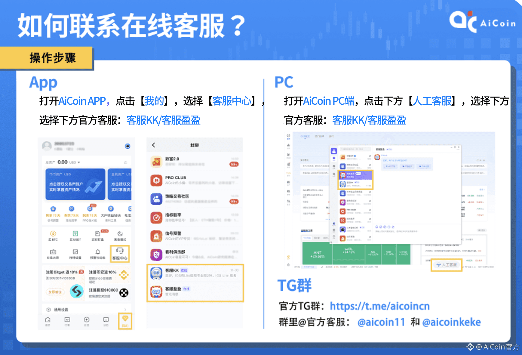 下单指南（上）_aicoin_图6