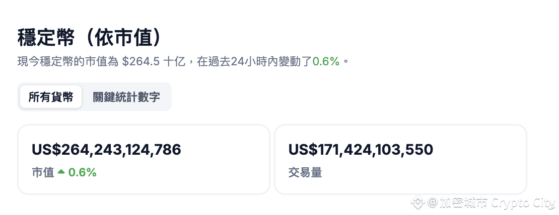 穩定幣-市值-激增