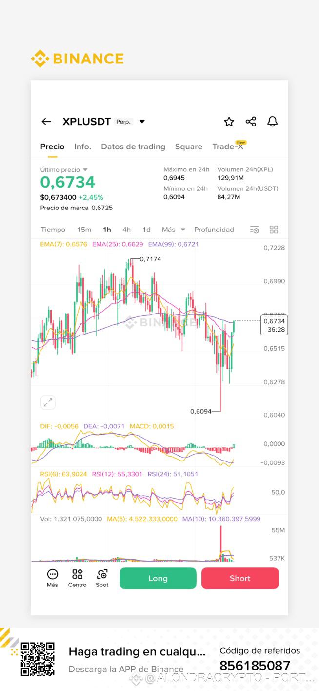 XPL • What is XPL? It is the main token of the XPLA | ALØNDRACRYPTØ on  Binance Square