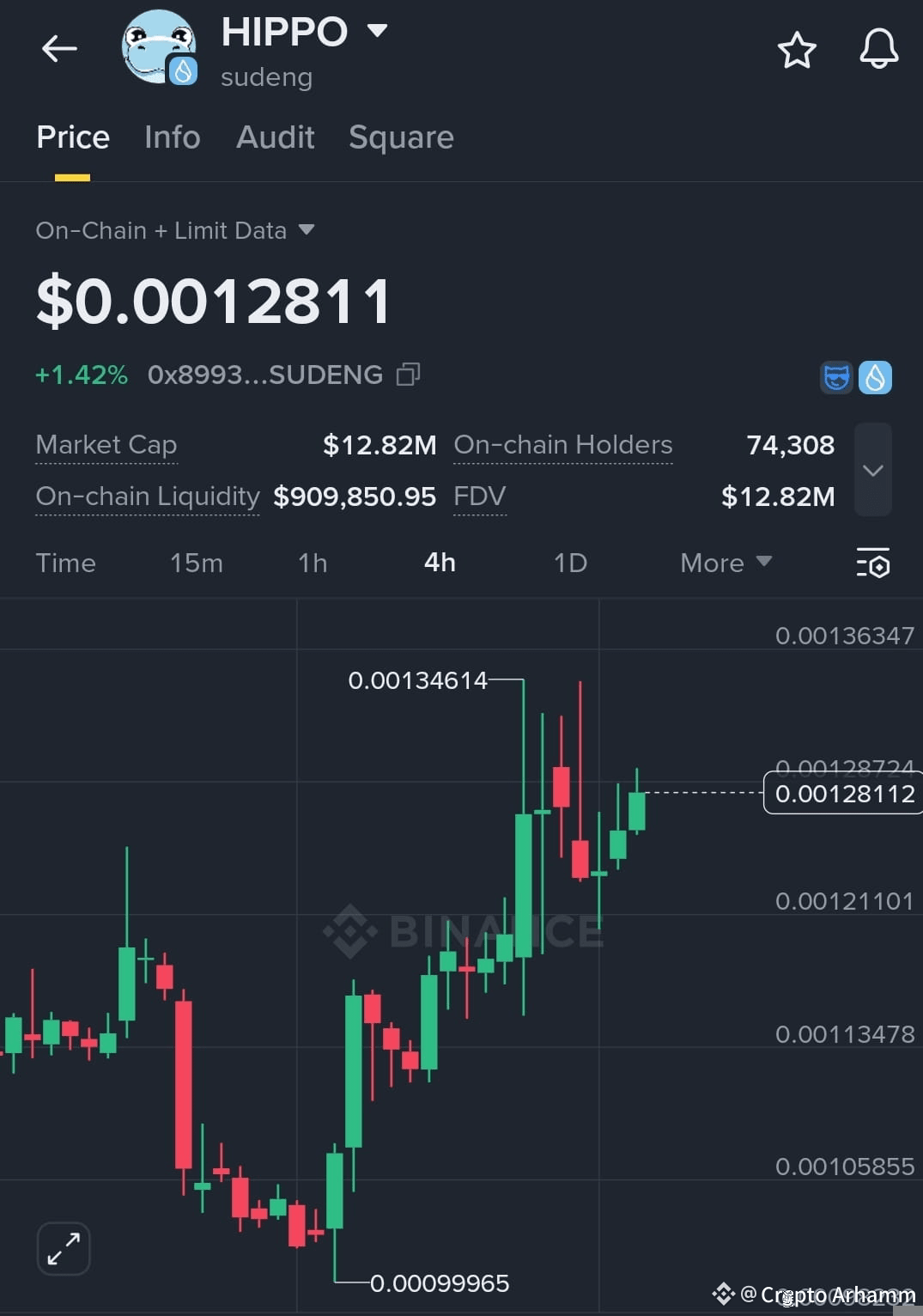 Latest #sudeng News, Opinions and Feed Today | Binance Square