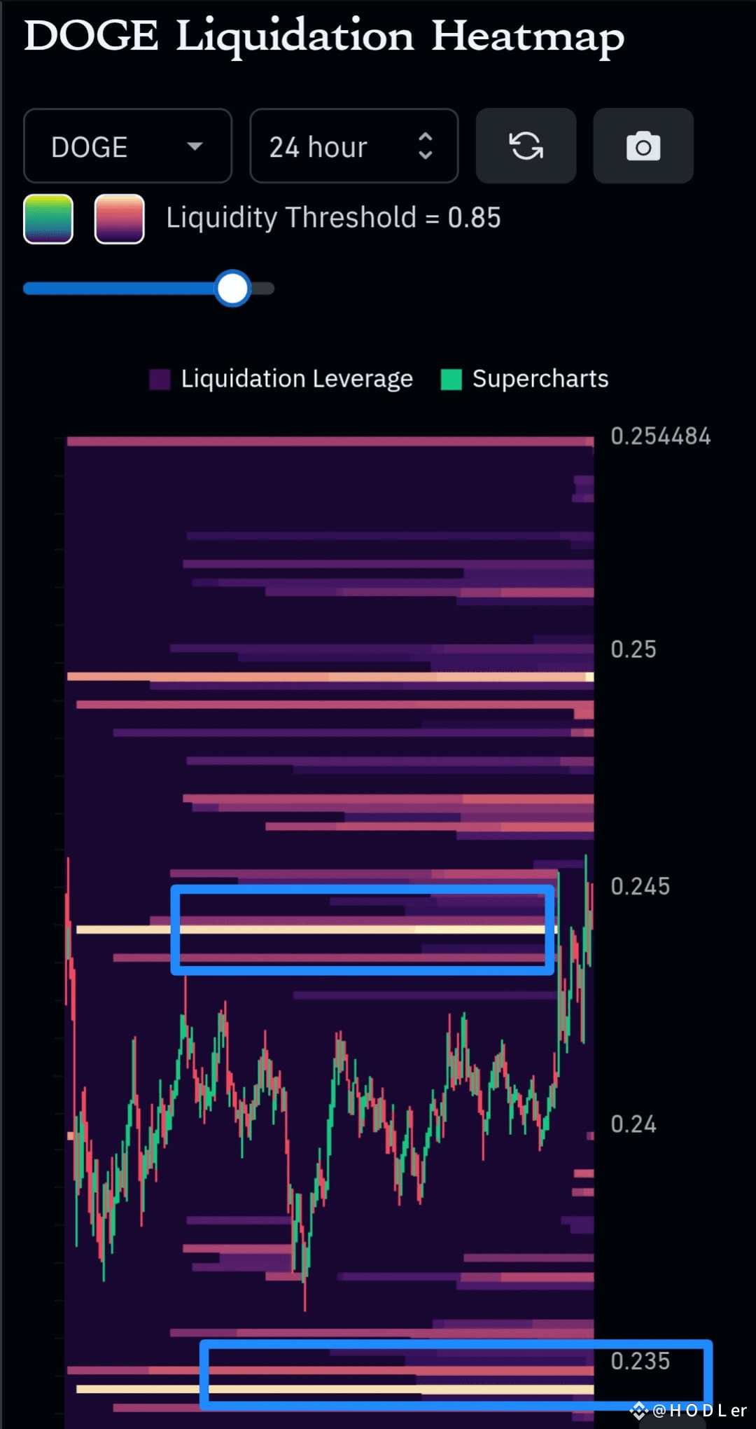 DOGE Liquidation Heatmap Update 🟣📊 The latest heatmap | H O D Ler B on  Binance Square