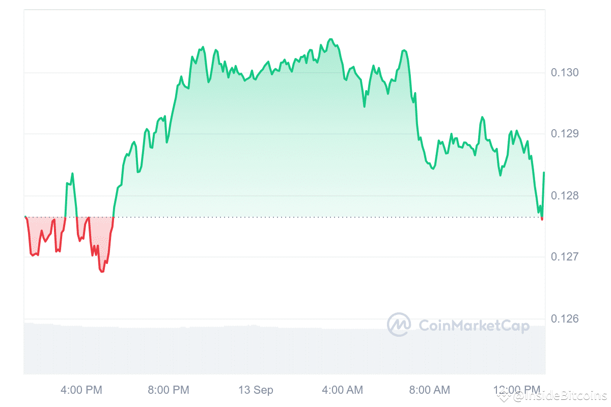 5 Best Cheap Cryptocurrencies to Buy Under 1 Dollar September 13 – XRP,  Beam, Algorand, Starknet | InsideBitcoins on Binance Square