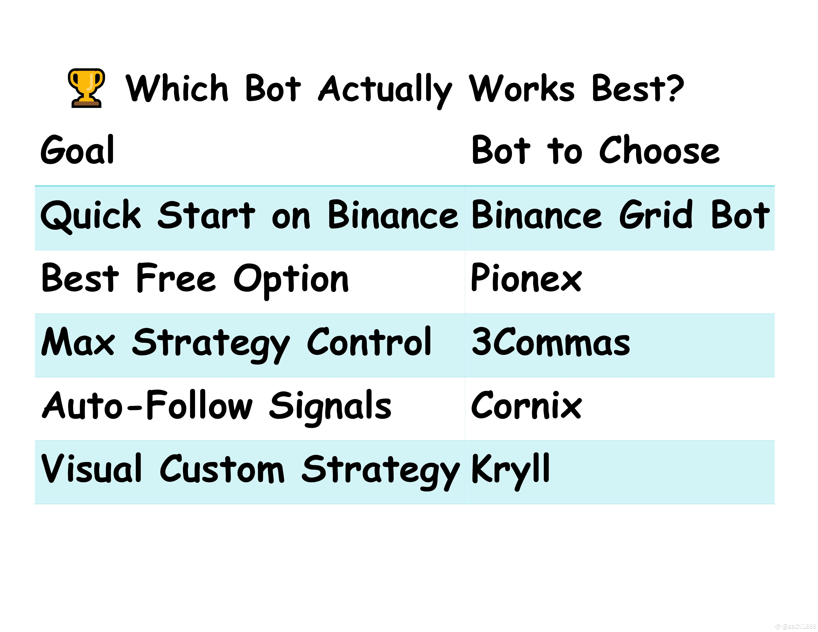 5 Binance Trading Bots Reviewed – Which One Works? | aathi1989 on Binance  Square