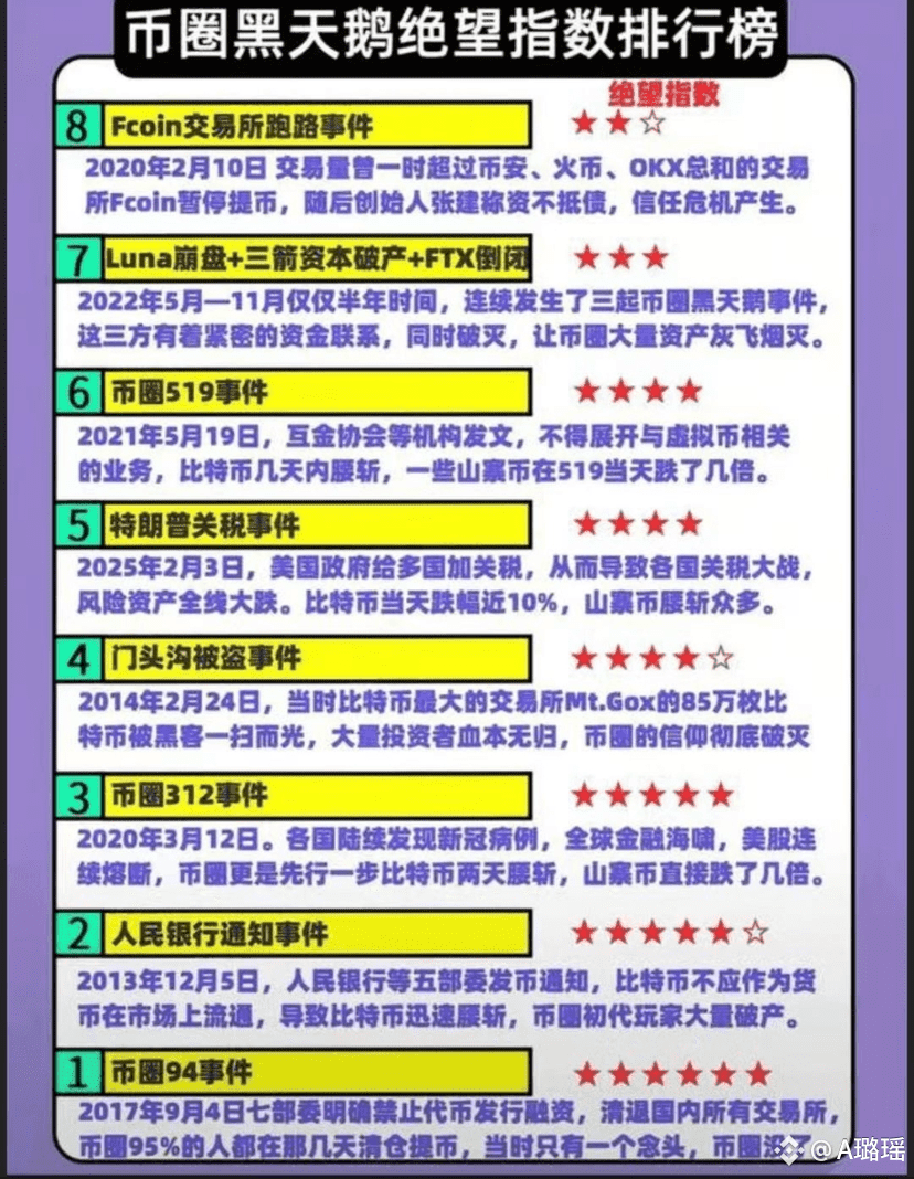 下一次币圈黑天鹅什么时候来呢$BTC $ETH $XRP #加密市场回调#资金涌入推动SOL上涨#比特币盈利钱包数量| 璐瑶в Binance  Square