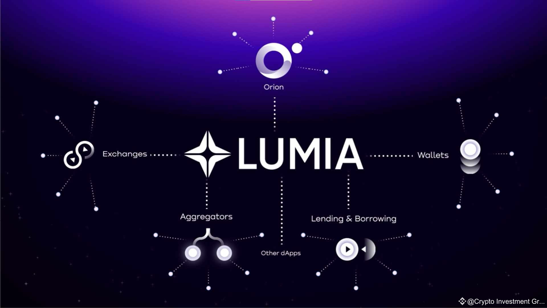 💥 Orion Protocol reshapes Lumia with a new vision! 💡 On | Crypto  Investment Group on Binance Square