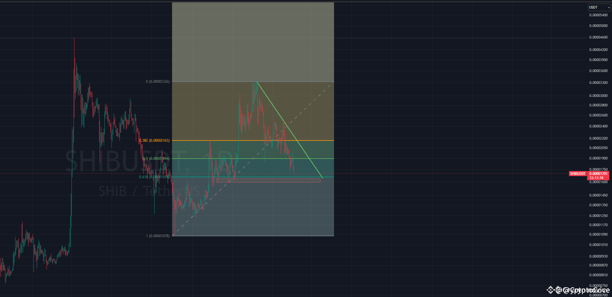 shib coin best buying zone | Crypto novice on Binance Square