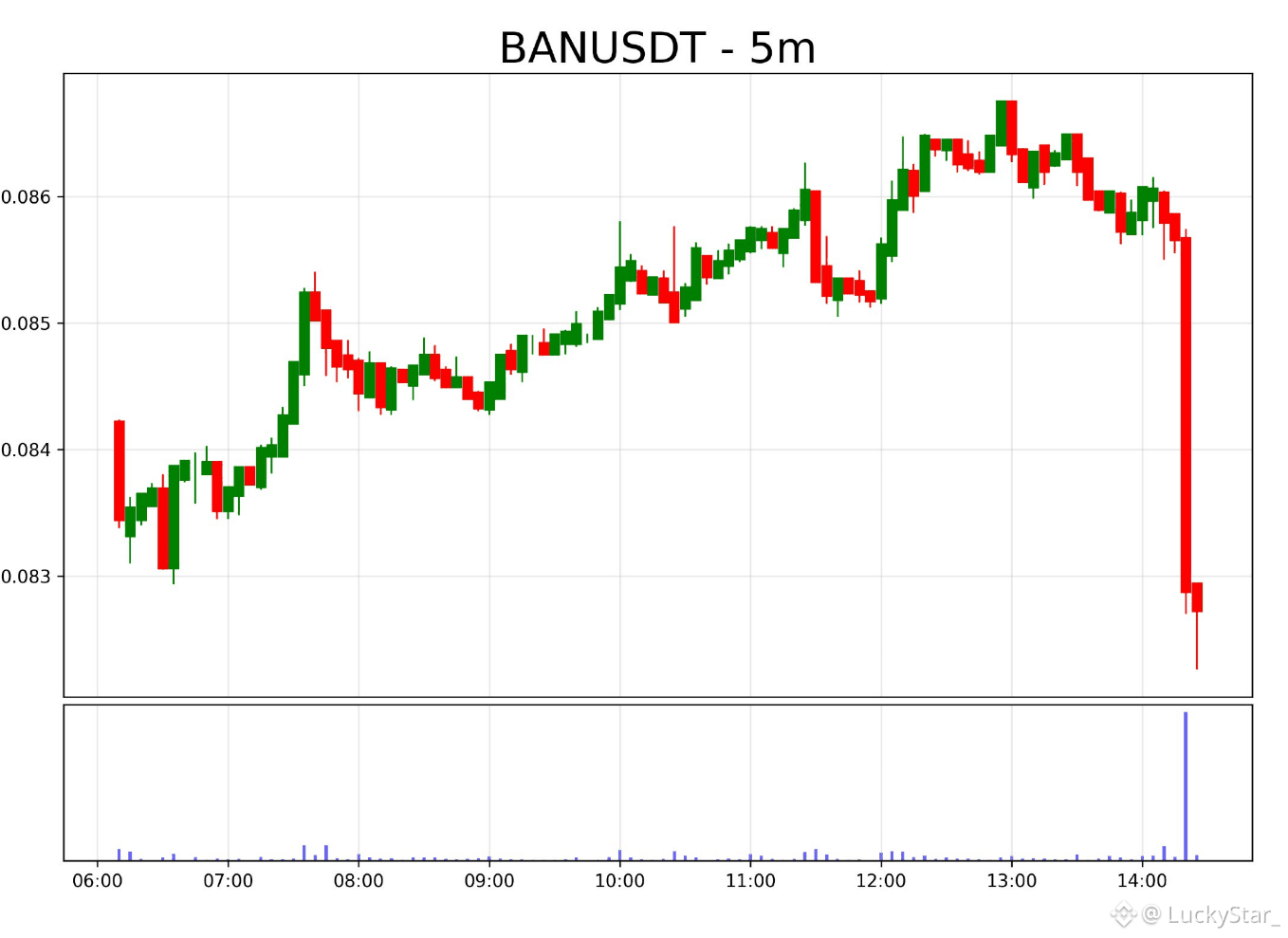 Latest #banusdt News, Opinions and Feed Today | Binance Square