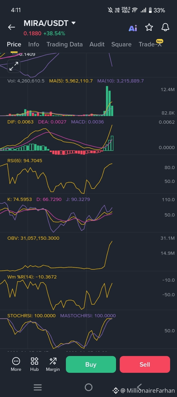 Últimas notícias, opiniões e publicações de hoje de #mira | Binance Square