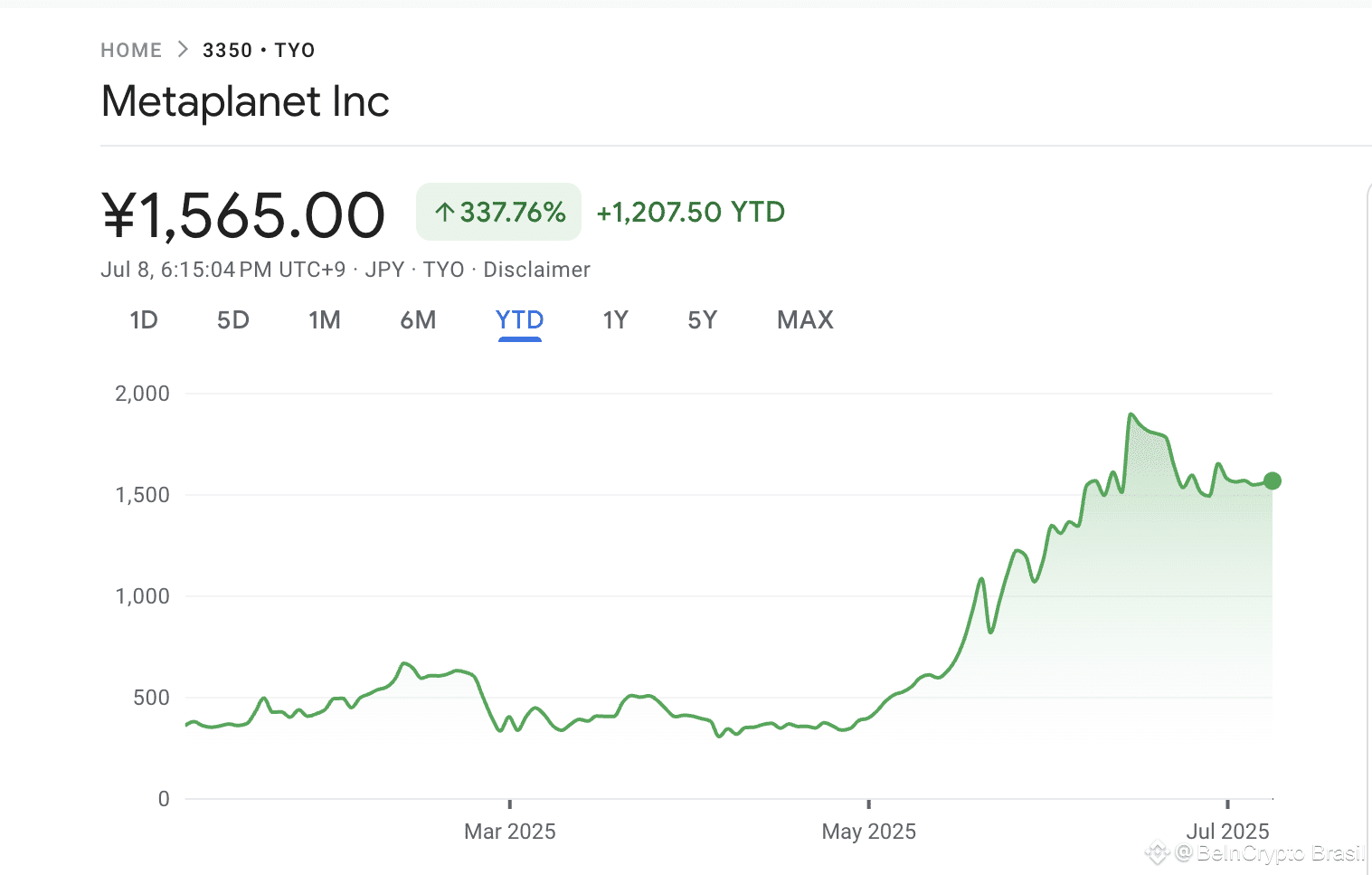 
Desempenho das Ações da Metaplanet