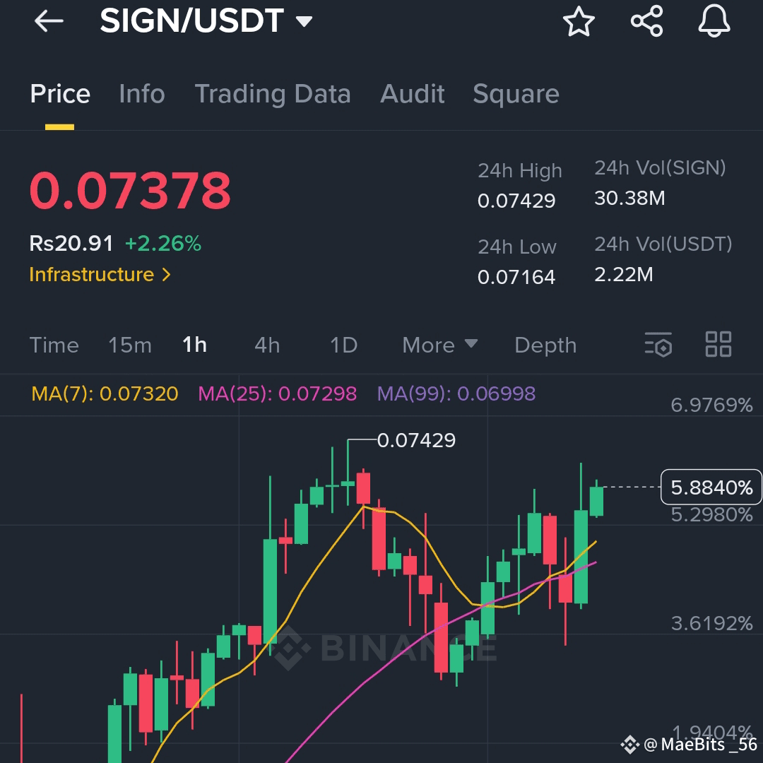 Latest #signtoken News, Opinions and Feed Today | Binance Square