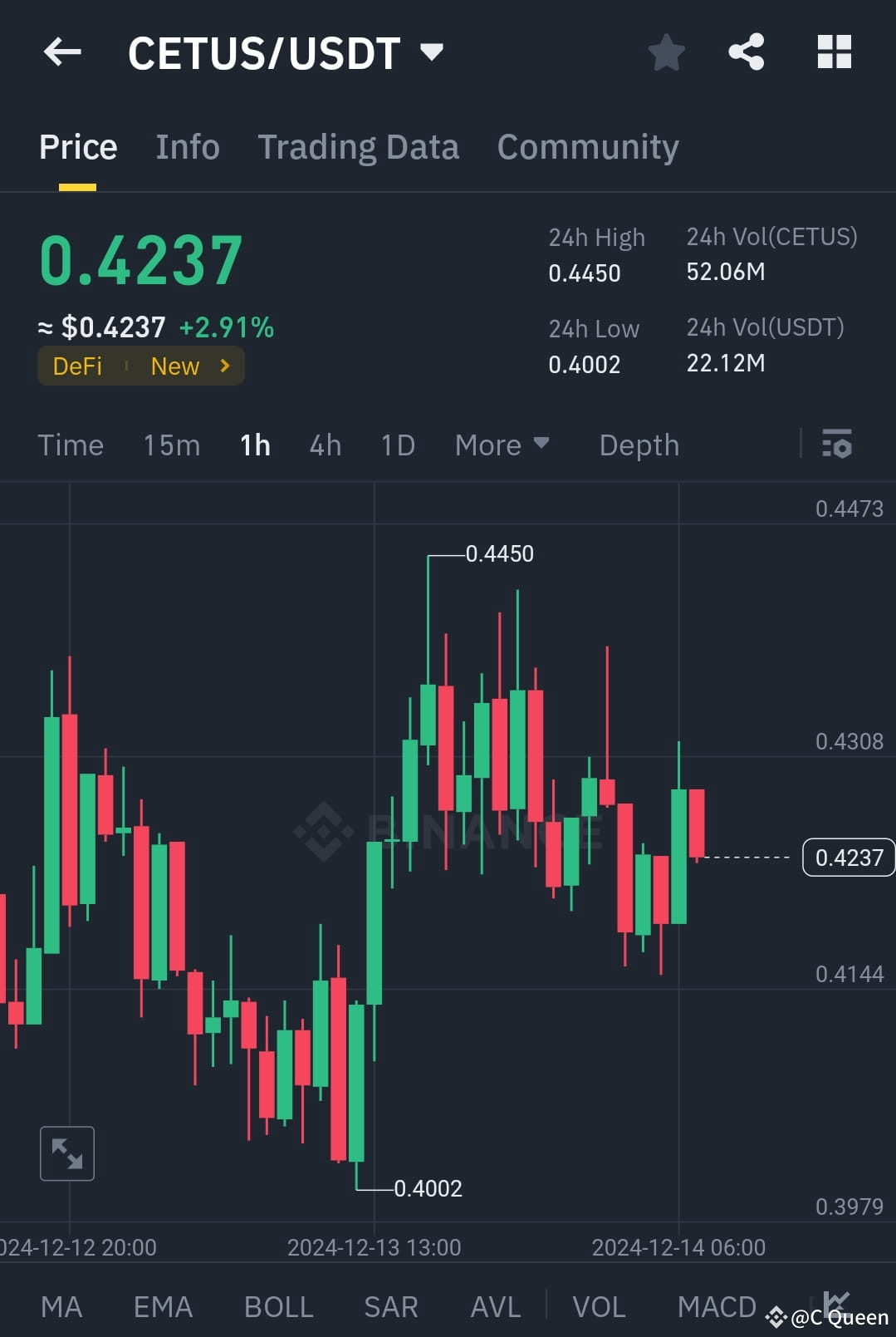 Latest #cetususdt News, Opinions and Feed Today | Binance Square