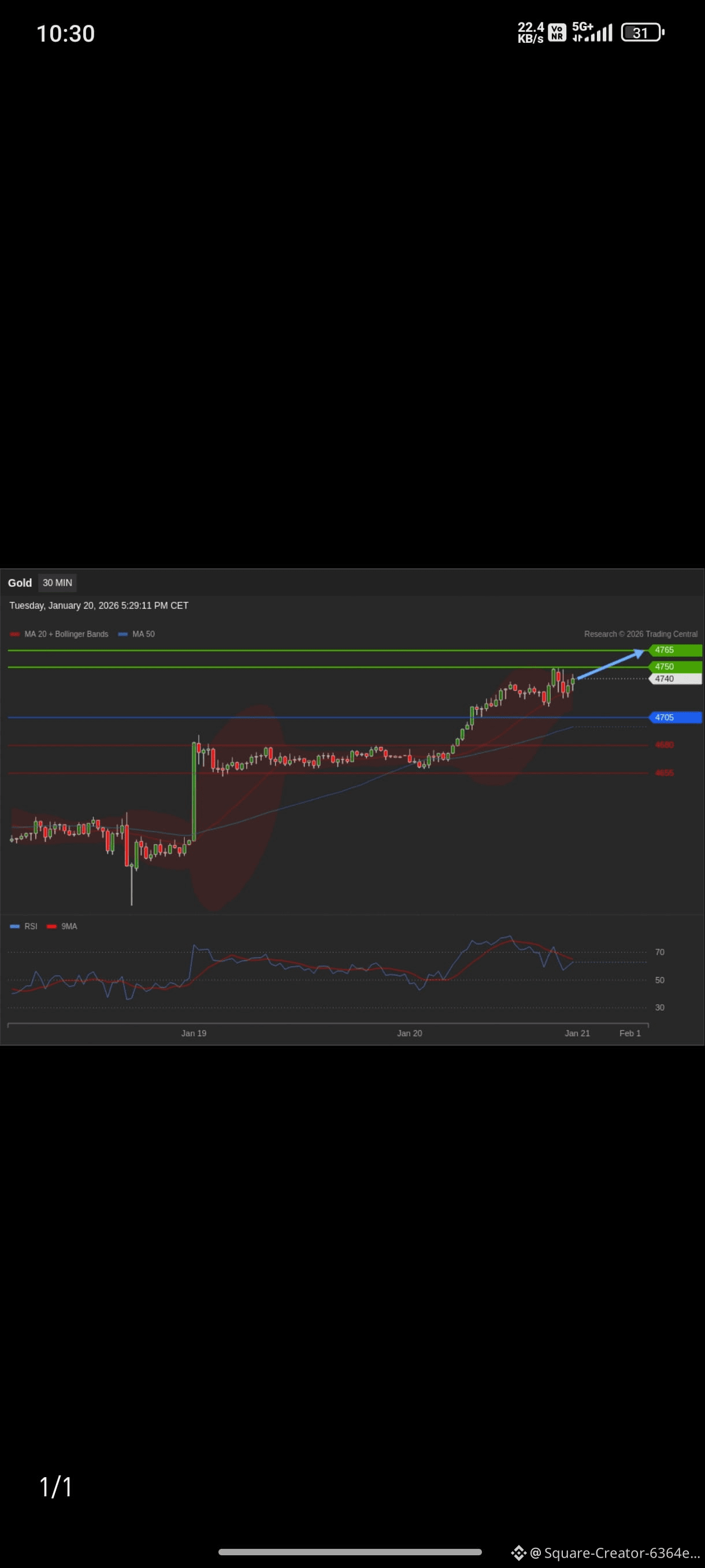 Latest #usstocksforecast2026 News, Opinions and Feed Today | Binance Square