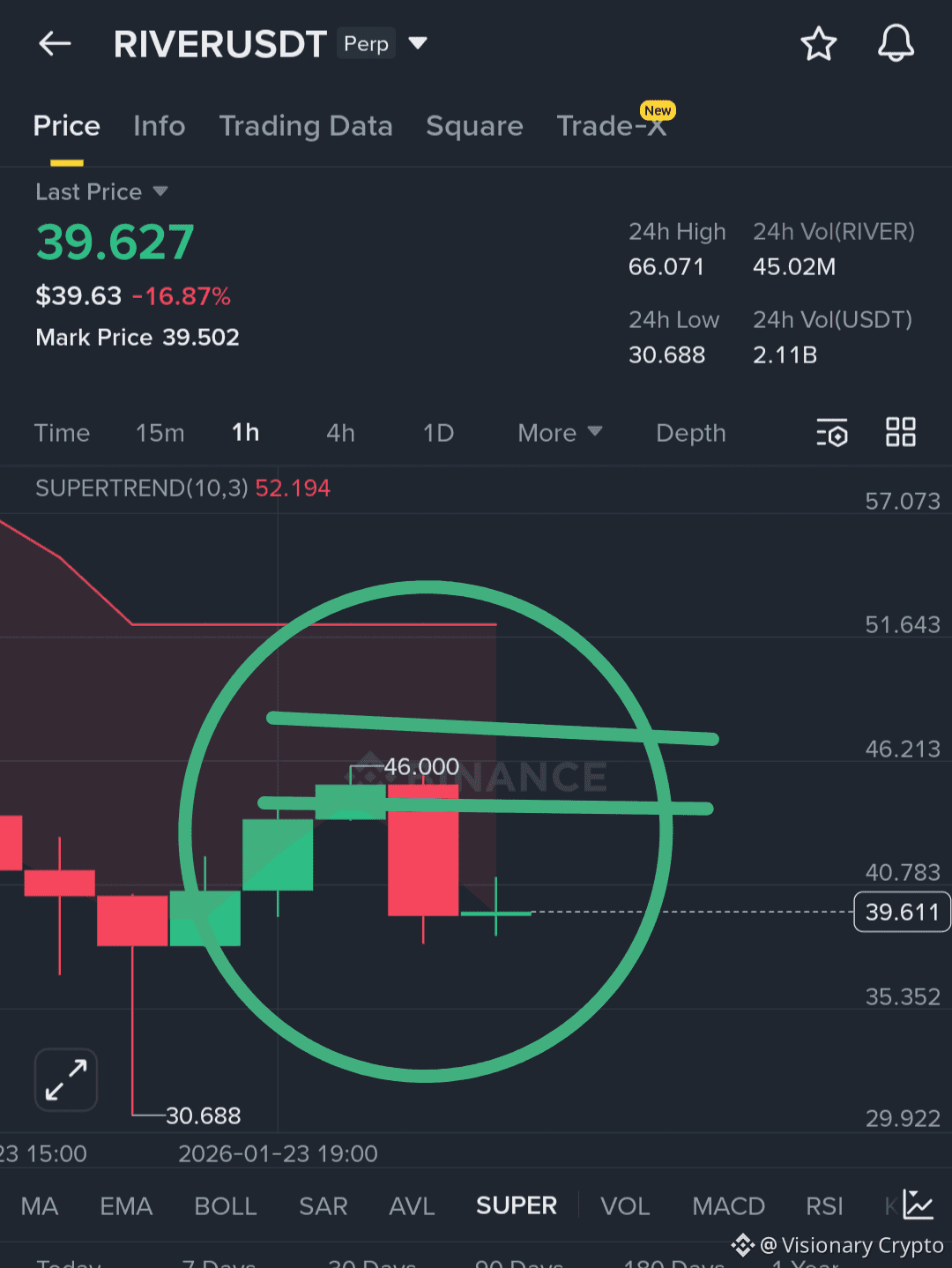 Latest #scamalert News, Opinions and Feed Today | Binance Square