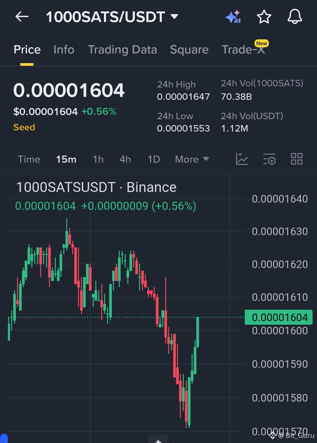 SATS (Ordinals) (1000SATS) Price Prediction 2026-2031: Yearly Forecast &  Market Outlook | Binance