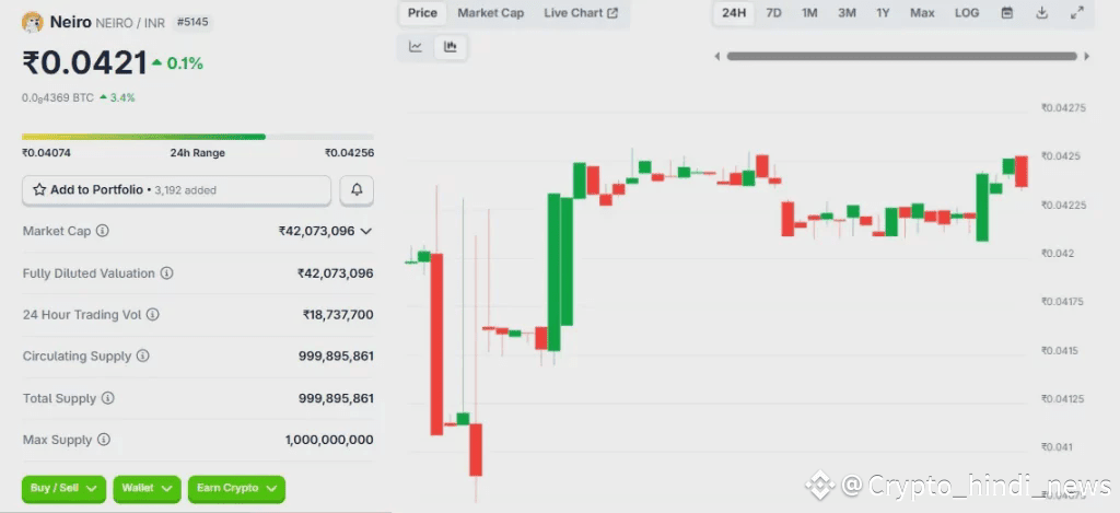 Neiro Coin Price Prediction