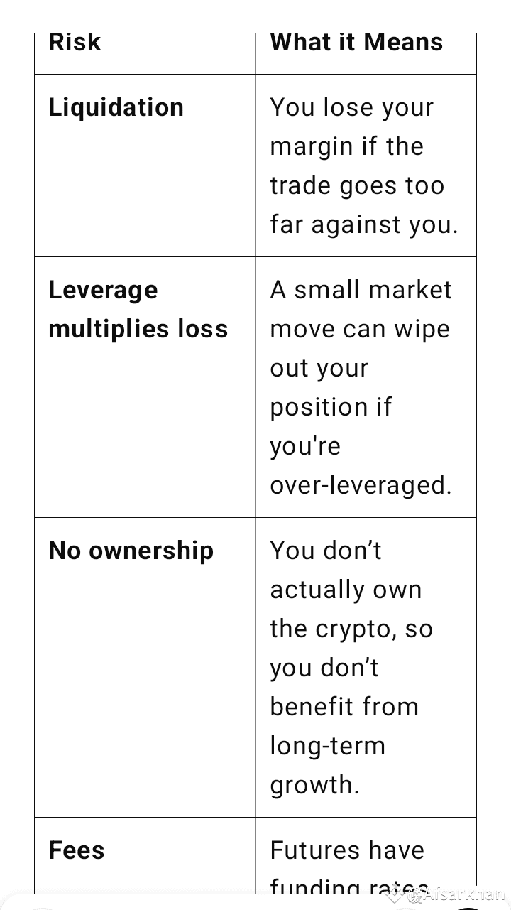 L#Liquidations What is Liquidation? In futures trading, | Afsarkhan on  Binance Square