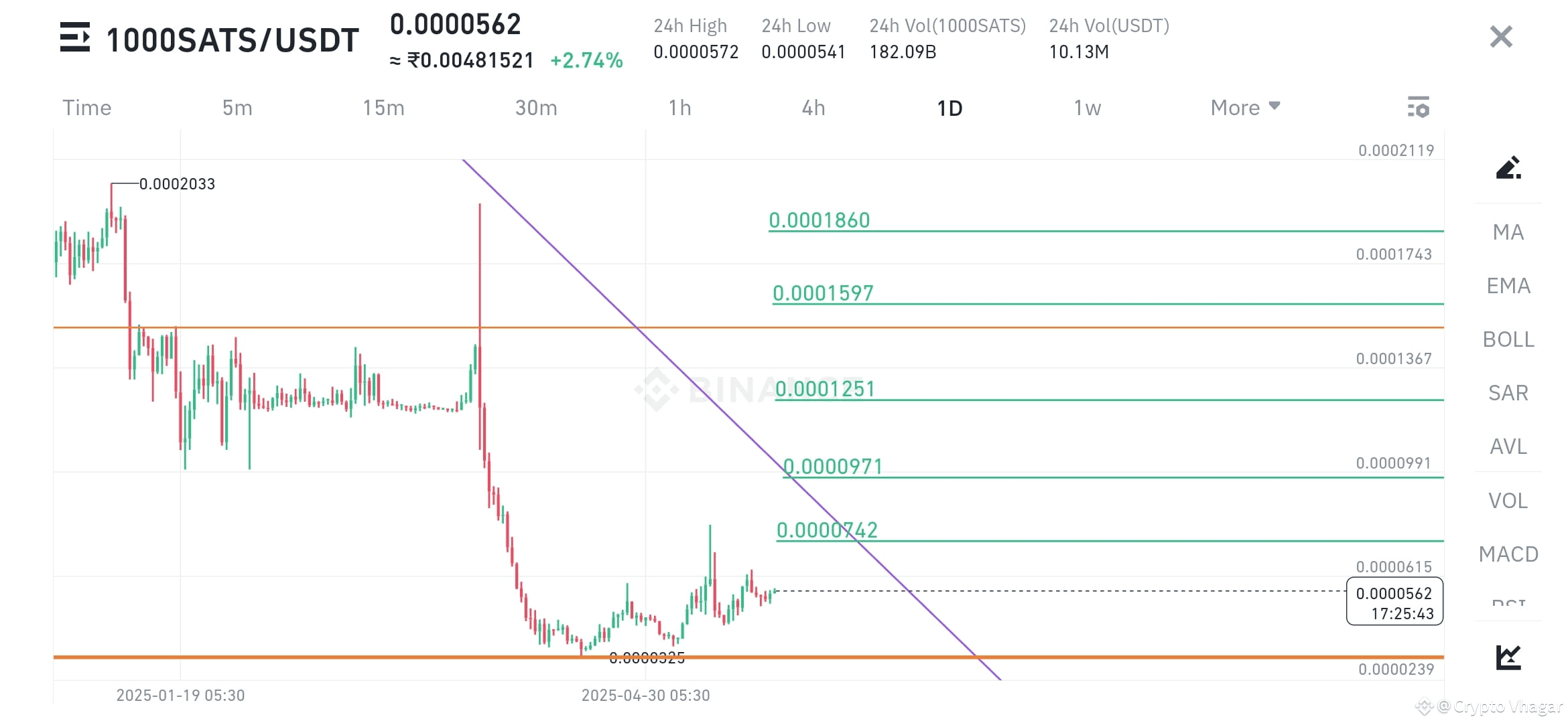 0.0000325 비트코인 (89) 사진