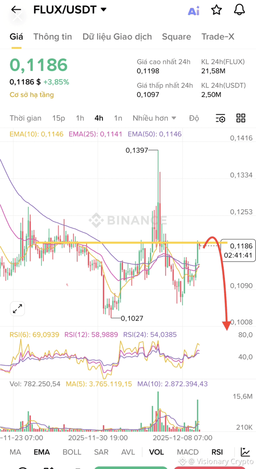 Latest #flux News, Opinions and Feed Today | Binance Square