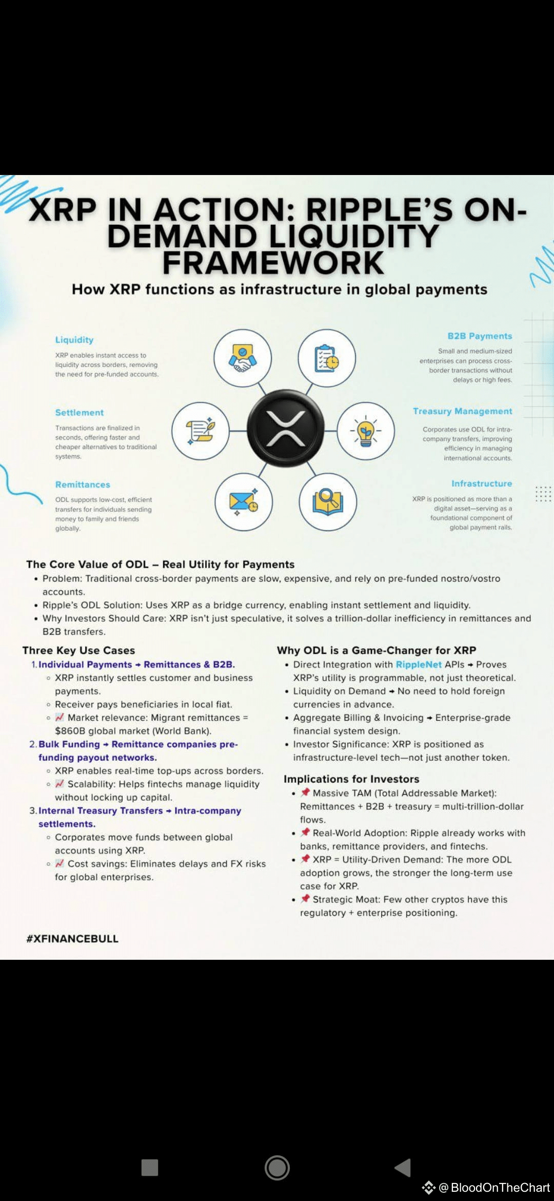 🌐🏦🌐 Why are global banks quietly buying $XRP 🕶️ Have | BloodOnTheChart  on Binance Square