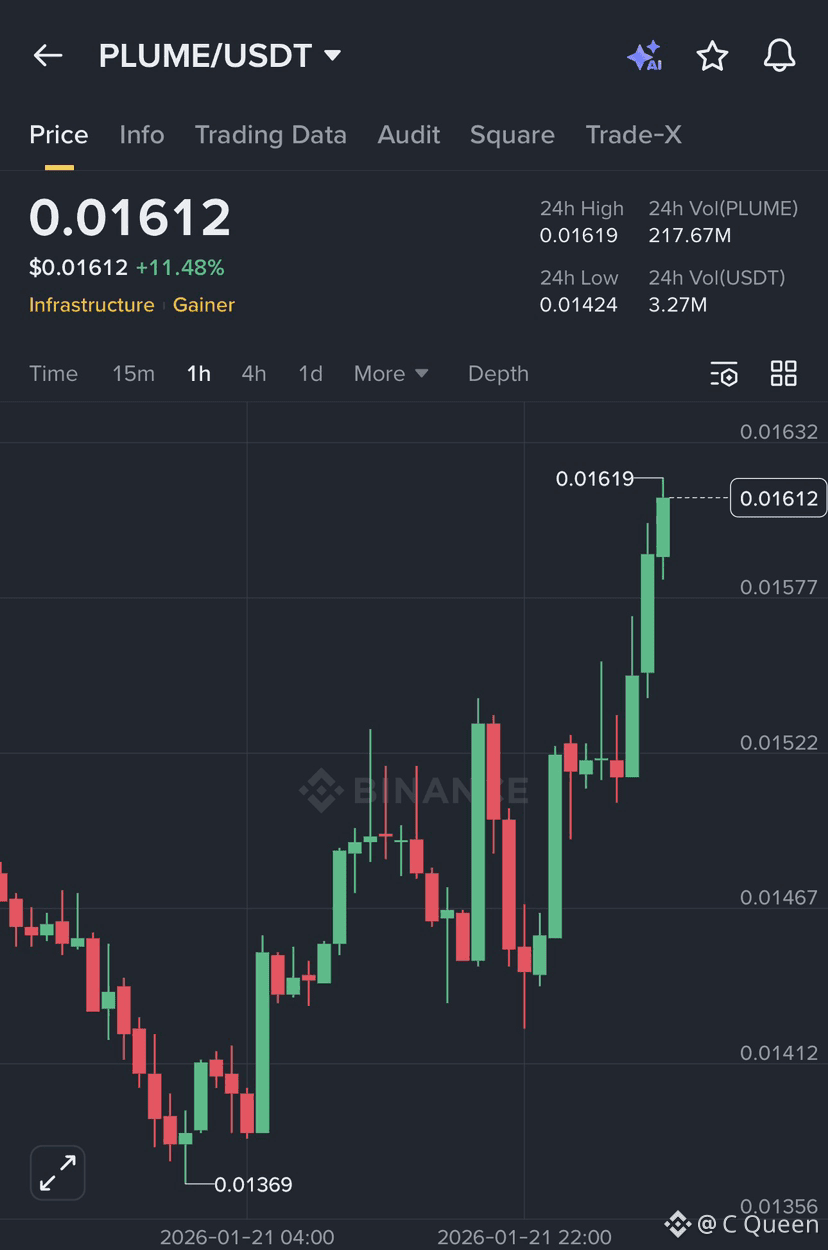 Plume Price Today | PLUME to USD Live Price, Market Cap & Chart