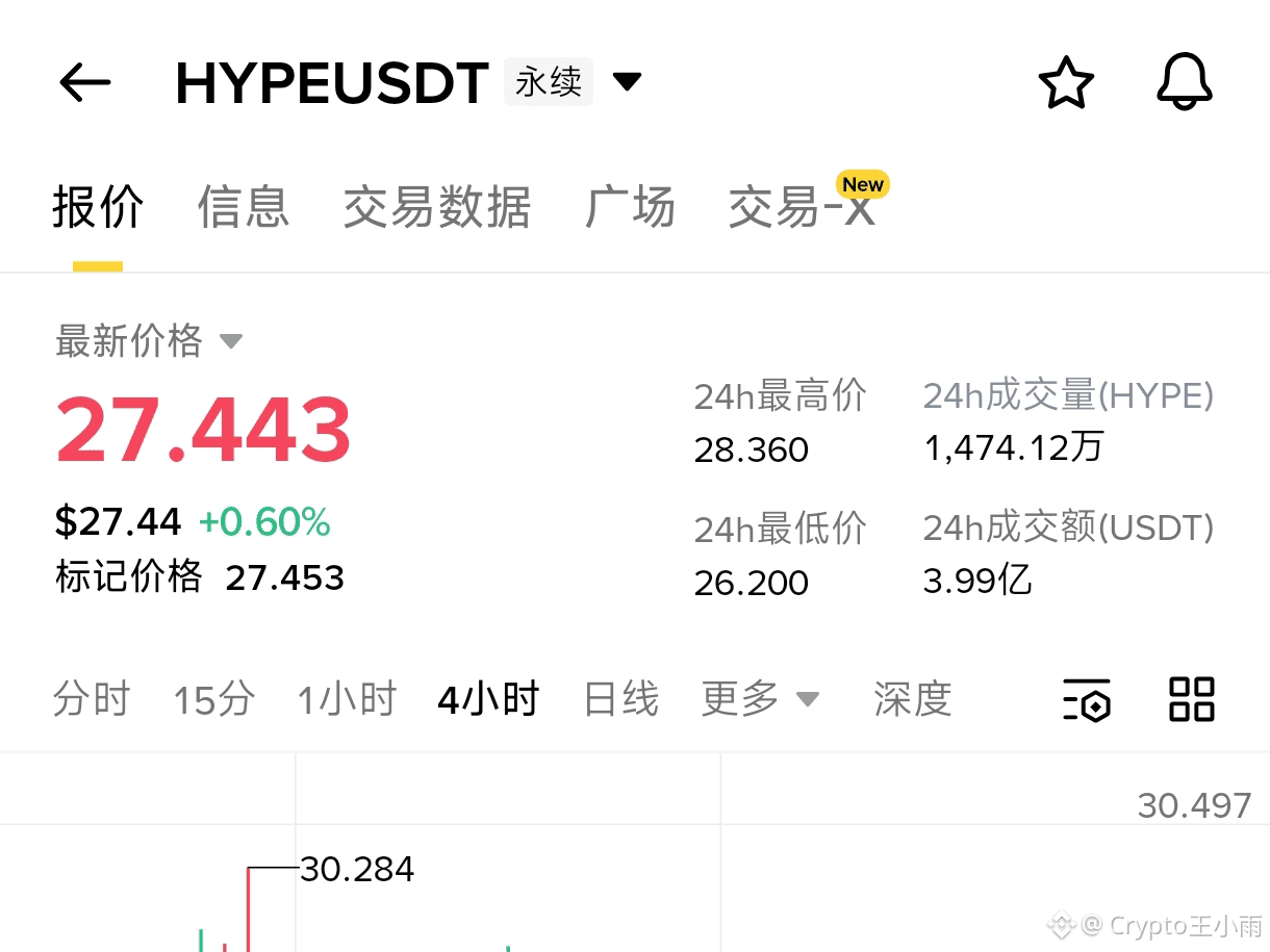 HYPER Friendly Reminder: This coin is not the hype of a | Crypto雨雨 on  Binance Square