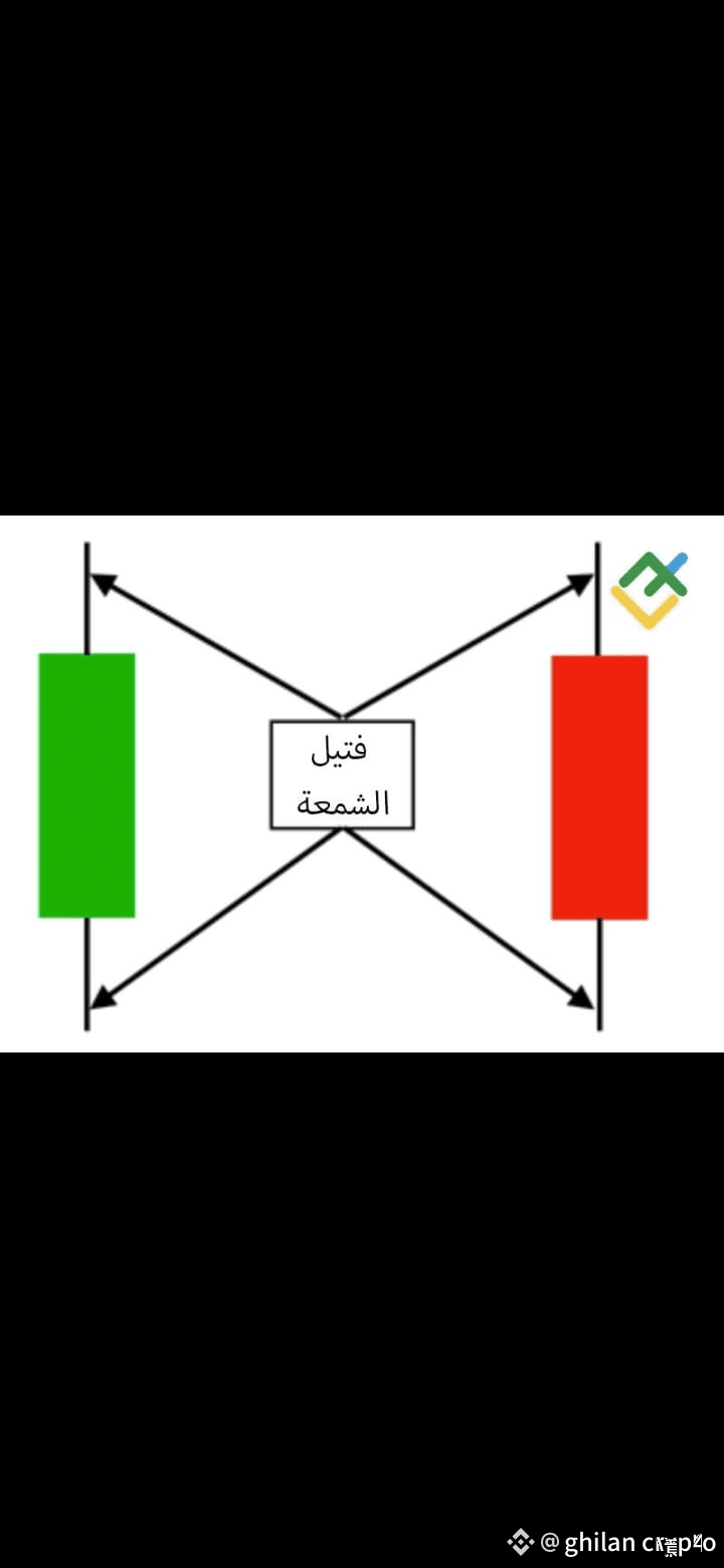 Meaning of Digital Candle Wick The term 