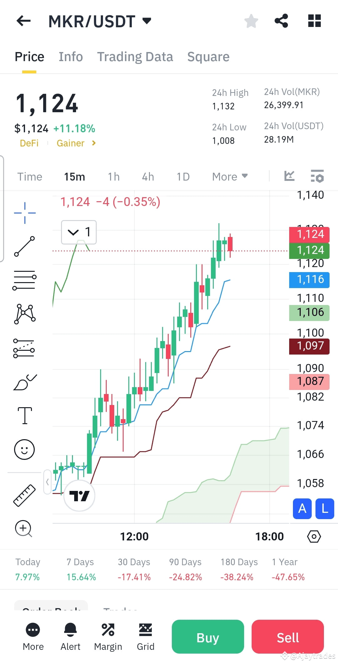 Latest #mkrusdt News, Opinions and Feed Today | Binance Square