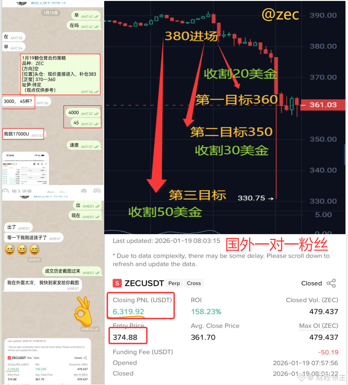 以太坊“崩盘预警”？4小时线已出现危险信号！拿稳你的筹码，巨变就在眼前！ | 财经领主发布于币安广场