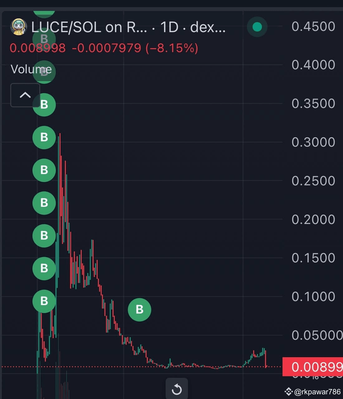 Latest #luce News, Opinions and Feed Today | Binance Square