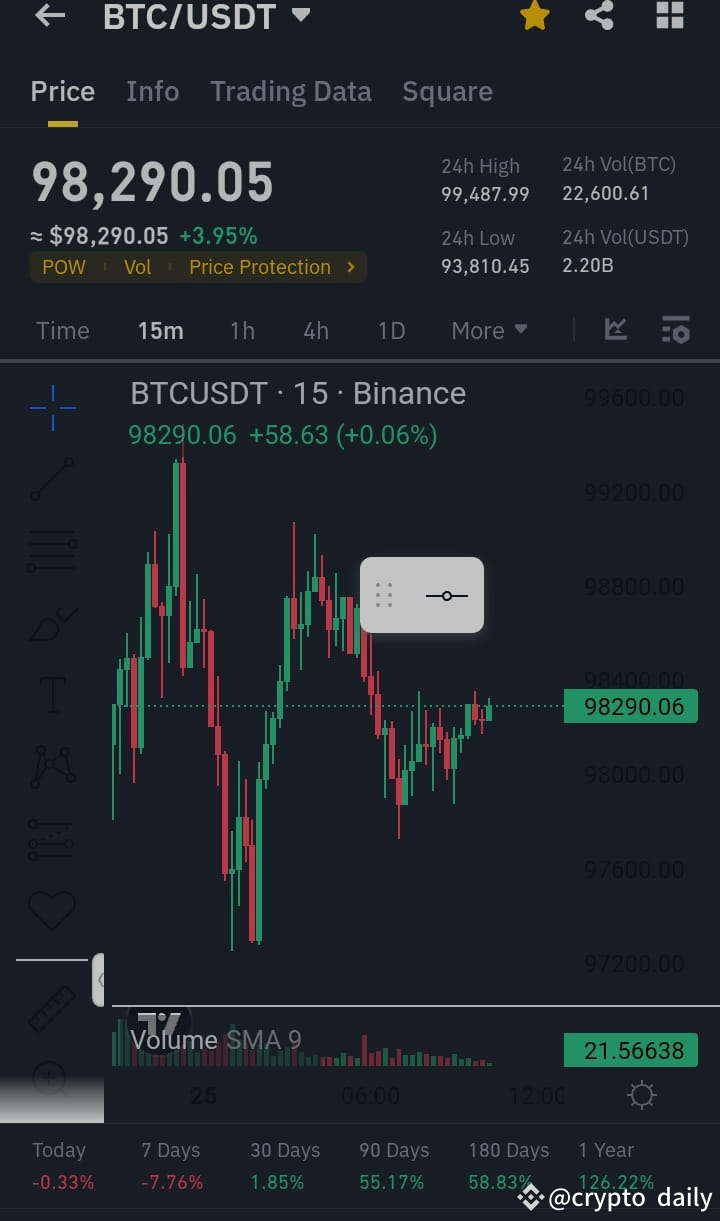 Latest #grayscalehorizentrust News, Opinions and Feed Today | Binance Square