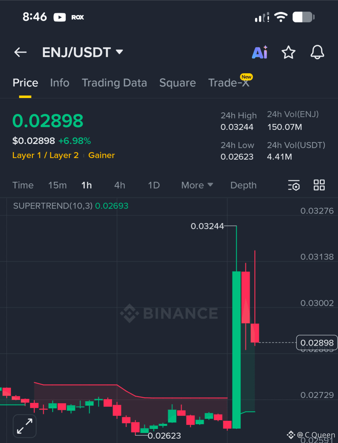 本日のEnjin Coin価格 | ENJからUSDへのライブ価格、時価総額、チャート