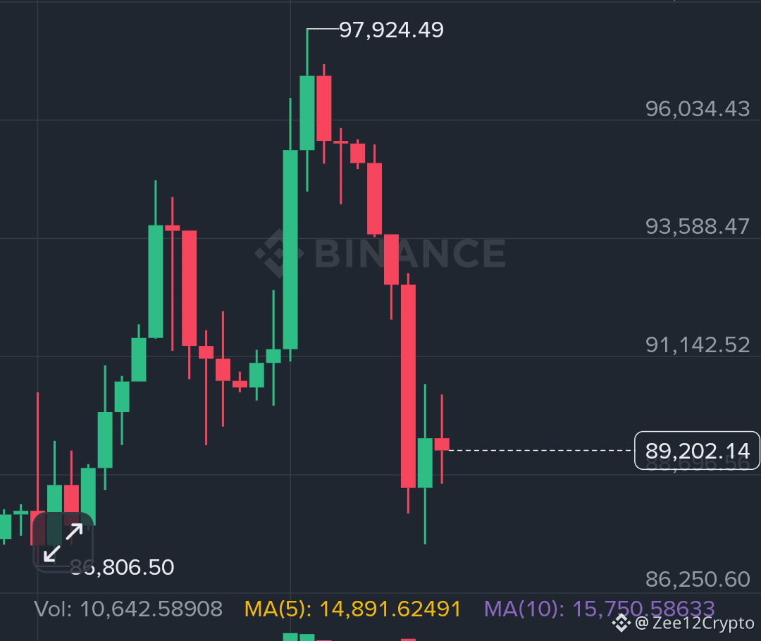 Profil von Zee12Crypto | Binance Square