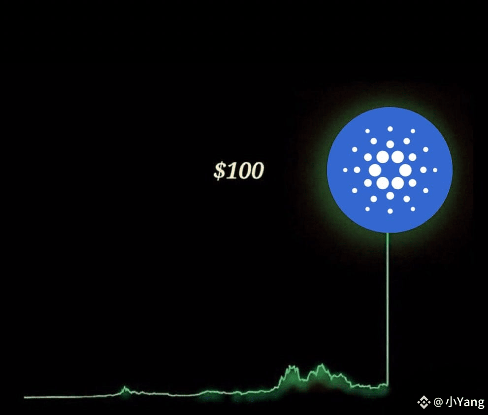 MIDNIGHT will become the first Cardano asset to be listed on | 就這Yang on  Binance Square
