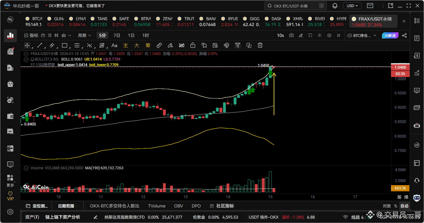 Perfil de 交易员一哥| Binance Square