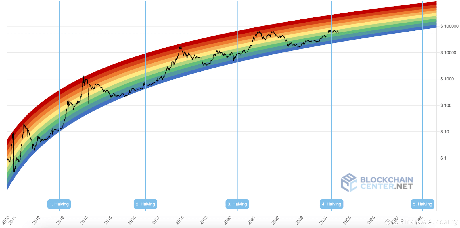 Код bitcoin rainbow chart. Код bitcoin rainbow chart