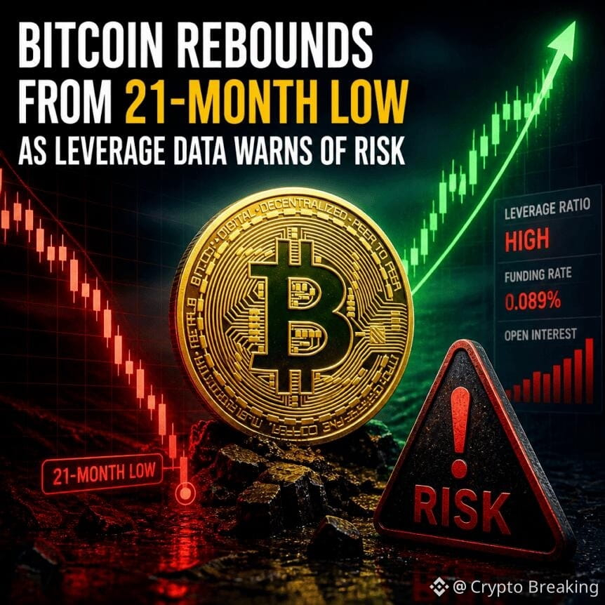 Bitcoin Rebounds From 21-Month Low As Leverage Data Warns Of Risk