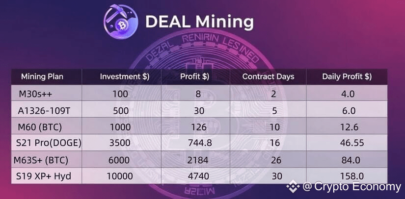 deal mining