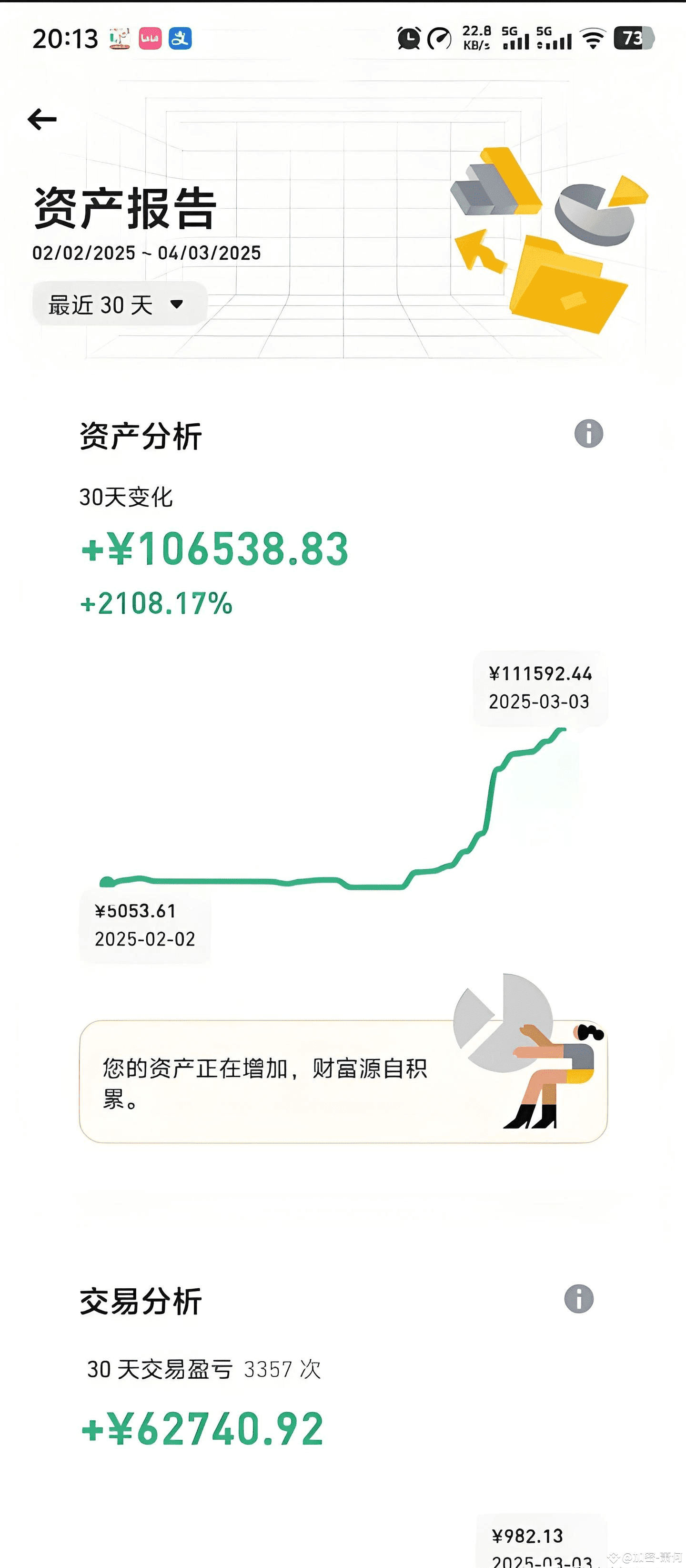 目前大家在币圈都在使用什么交易策略，胜率如何？ | 加密-萧何on Binance Square