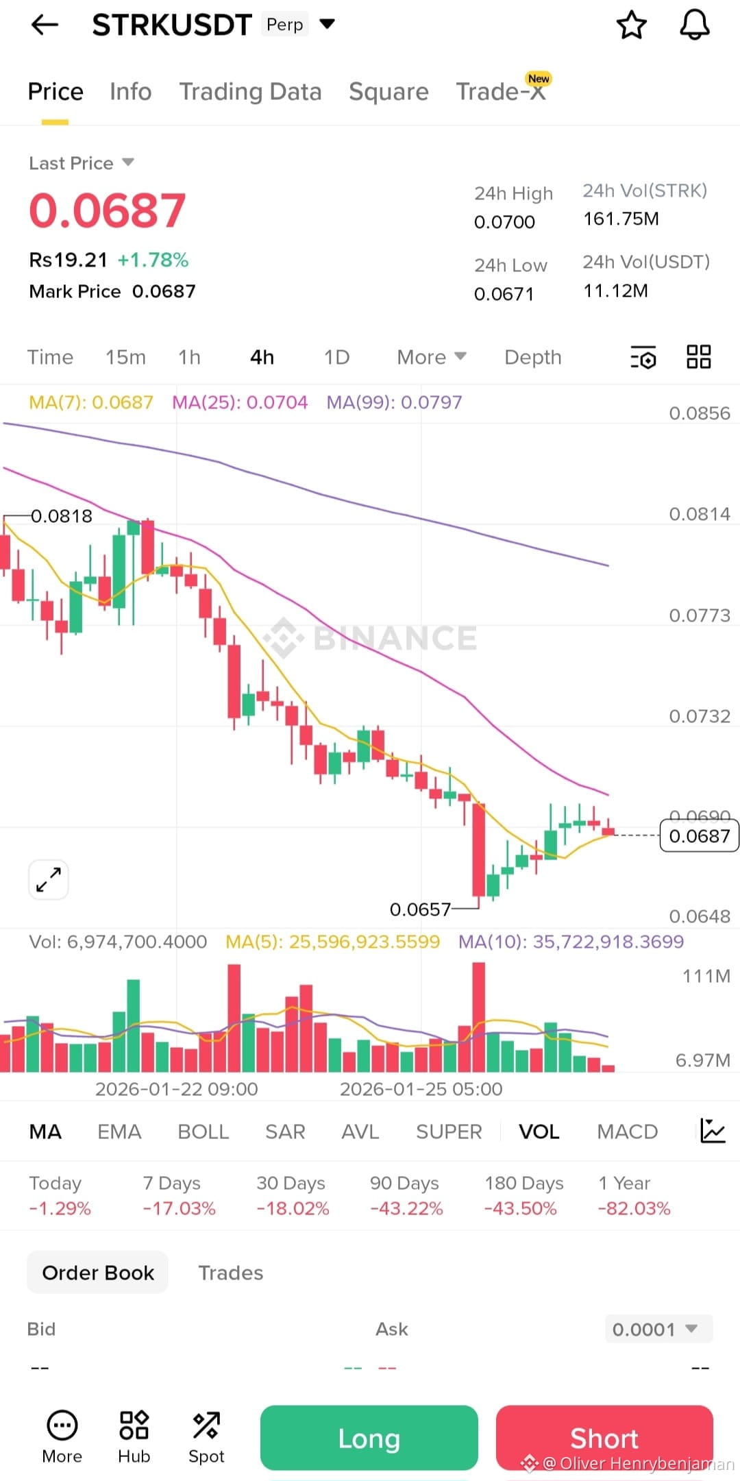 Latest #strk News, Opinions and Feed Today | Binance Square