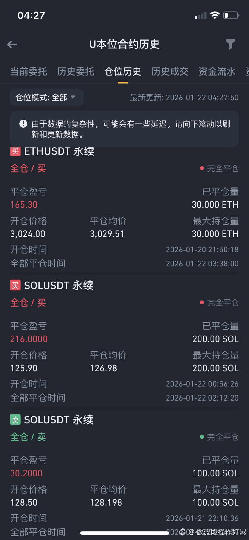 合约3024美元买30个ETH做多，跌至2870美元为什么不加仓，现在涨到3030美元就平仓出来了，然后eth又大涨到3065美元，为什么开多单拿不住，怎样开多单才能拿得住赚大钱，  | 做波段操作好累