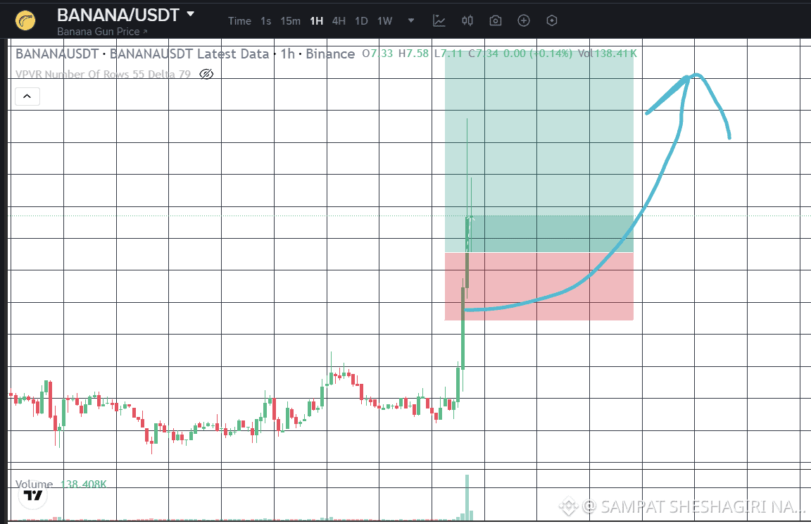 Latest #banana News, Opinions and Feed Today | Binance Square