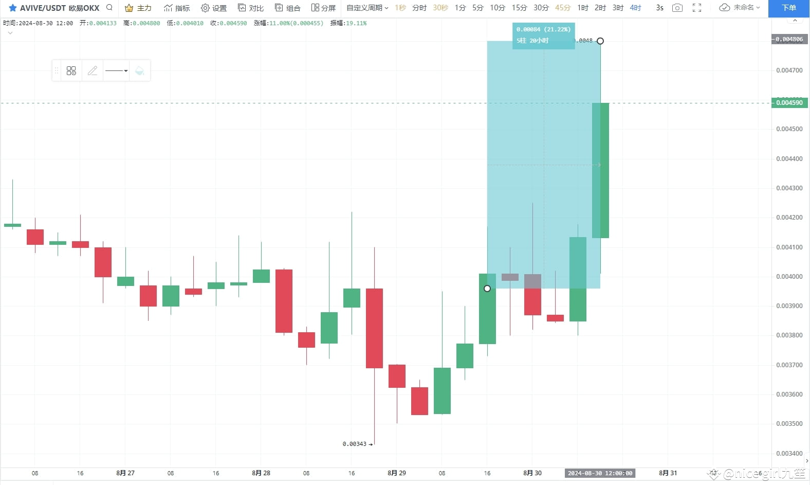 Latest #avive News, Opinions and Feed Today | Binance Square
