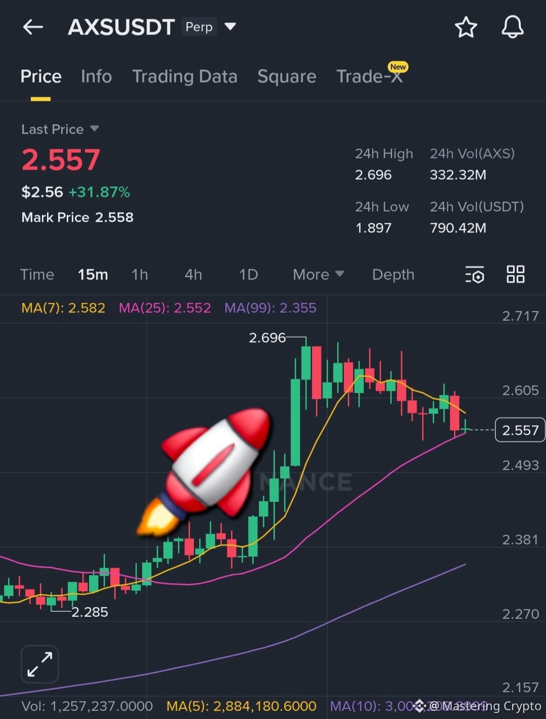 Axie Infinity (AXS) Price Prediction 2026-2031: Yearly Forecast & Market  Outlook | Binance