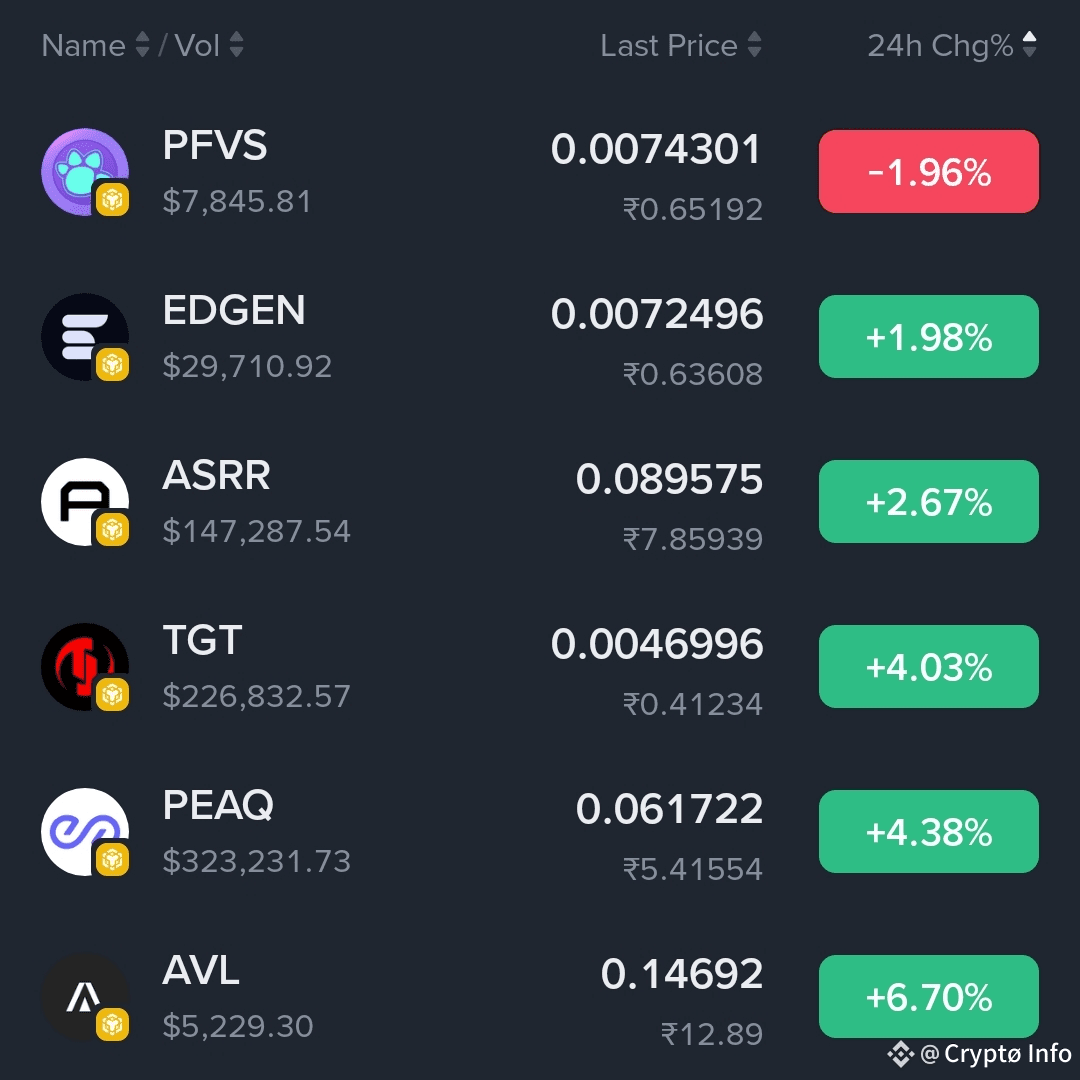 🎯 Microcap Mania: the BEST Binance Alpha Tokens Under $5M w | InfoRoom on  Binance Square