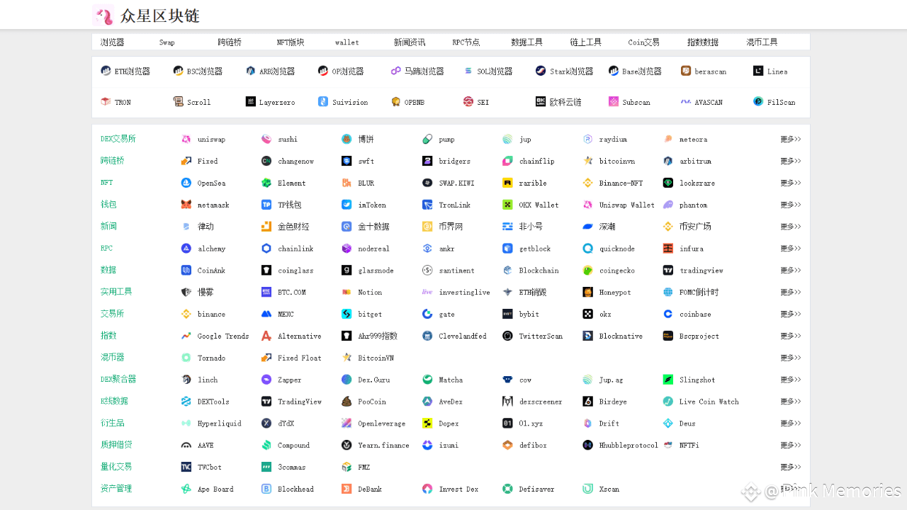 Latest #swap News, Opinions and Feed Today | Binance Square
