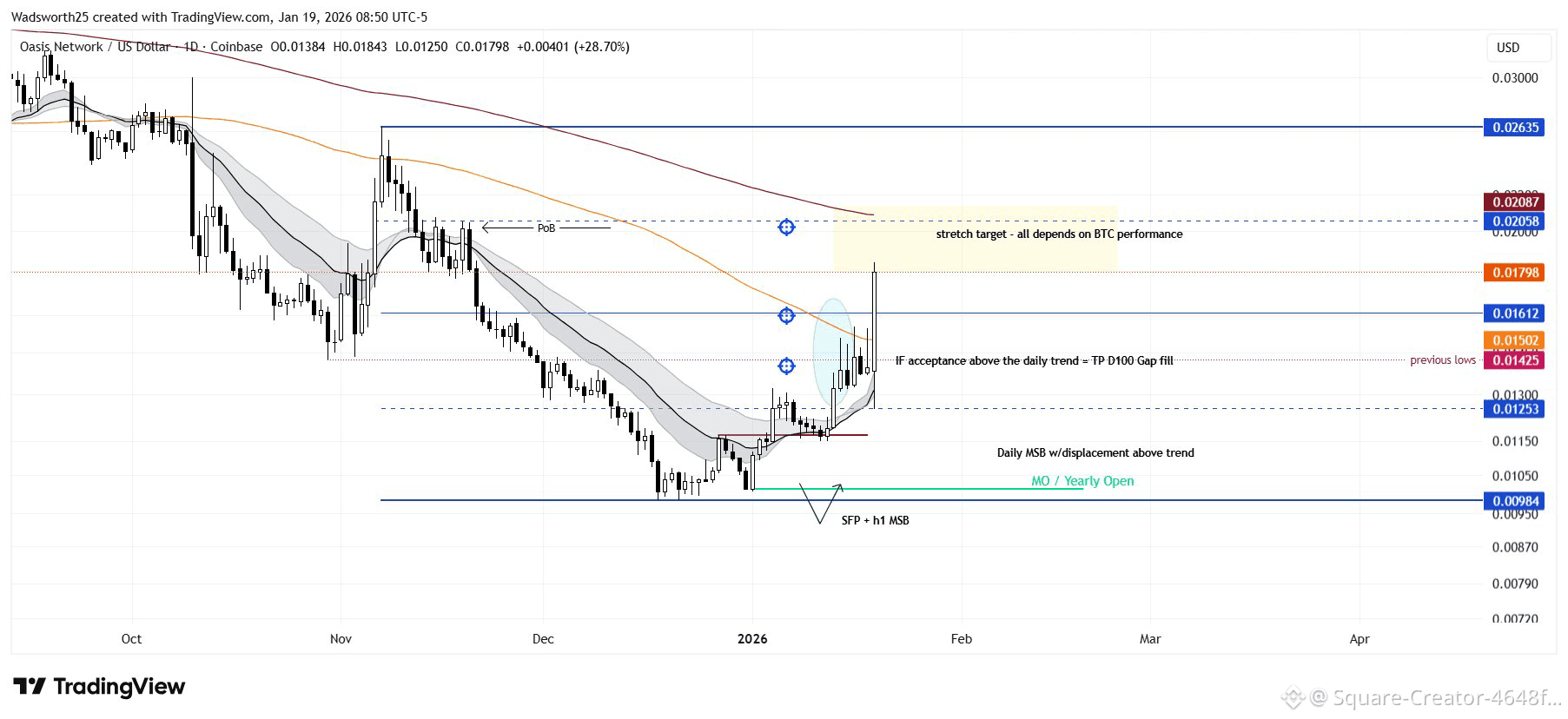 ☀️ ‏🌼 Un feliz mañana para todos$BTC ماتساوى الروس في عز ا | MissBEBE en  Binance Square