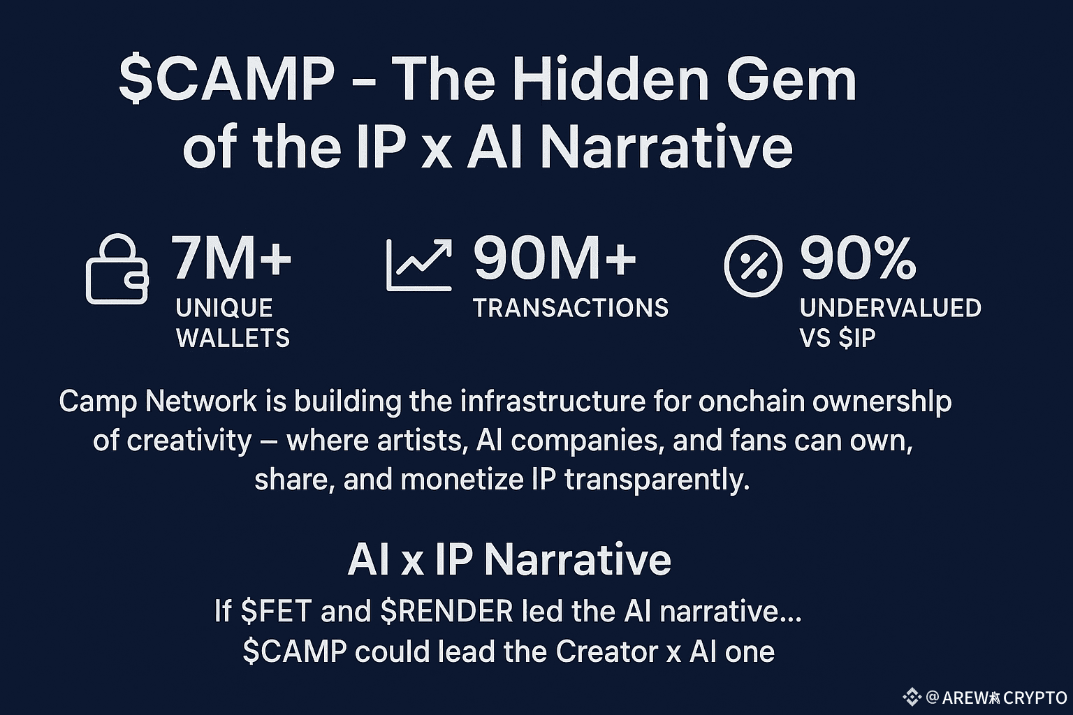 🚀 $Camp — The Hidden Gem of the IP x AI Narrative Everyon | AREWA CRYPTO  on Binance Square