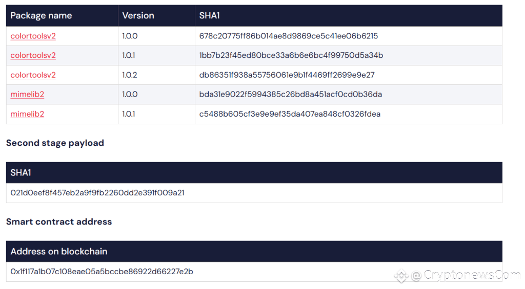 Hackers Exploit Ethereum to Inject Malware in Popular Coding Libraries