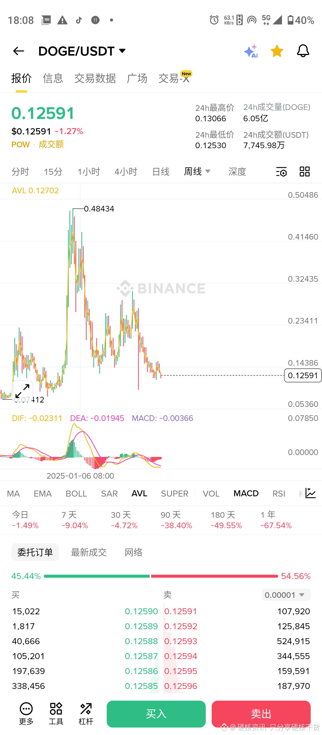 CHZ Ecological explosion! The advantages of leading spor | 硬核资讯 只分享硬核干货 on  Binance Square